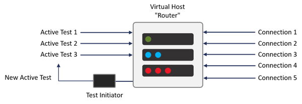 VirtualHost