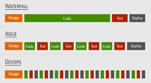 waterfall-agile-devops